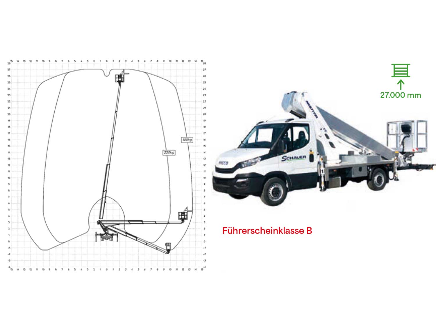 LKW Teleskop Arbeitsbühne MTE270EX
